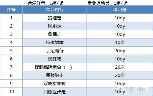 使用智能耳机进行篮球训练的具体方法和技巧_0